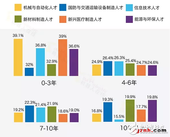 我国制造业目前面临哪五大困境