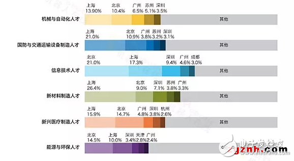 我国制造业目前面临哪五大困境