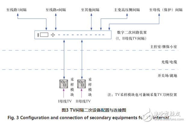 智能变电站实现变电站数字二次回路的设计方案