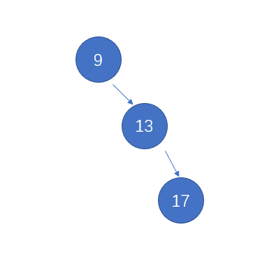 二叉树,一种基础的数据结构类型
