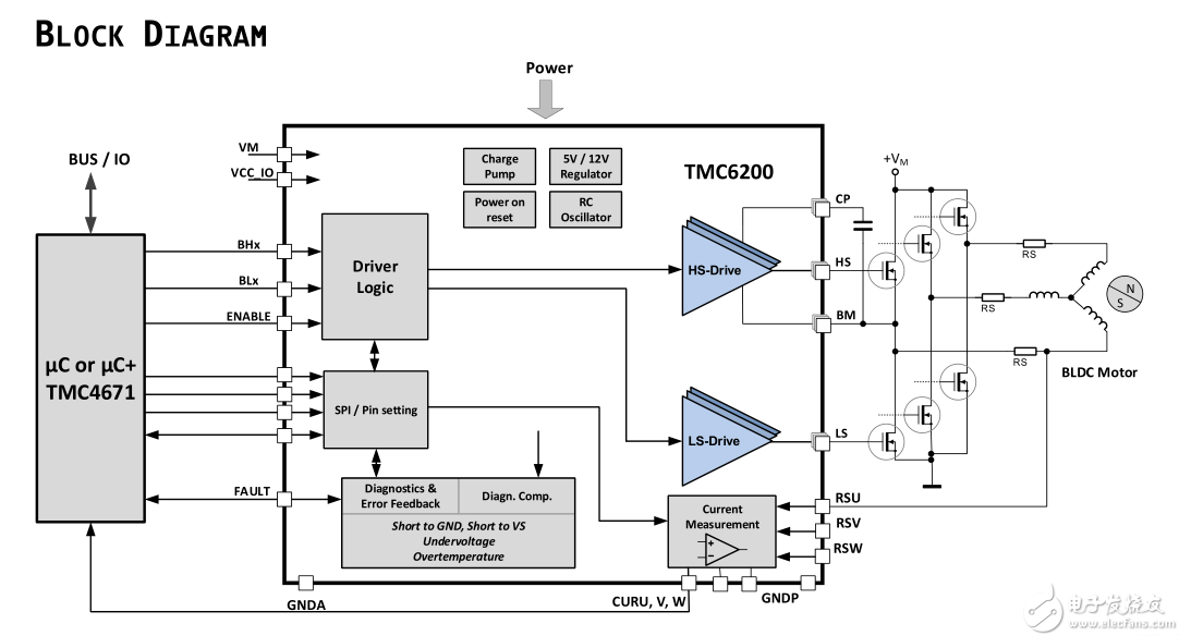 TRINAMIC推出新型高壓柵極驅(qū)動器TMC6200