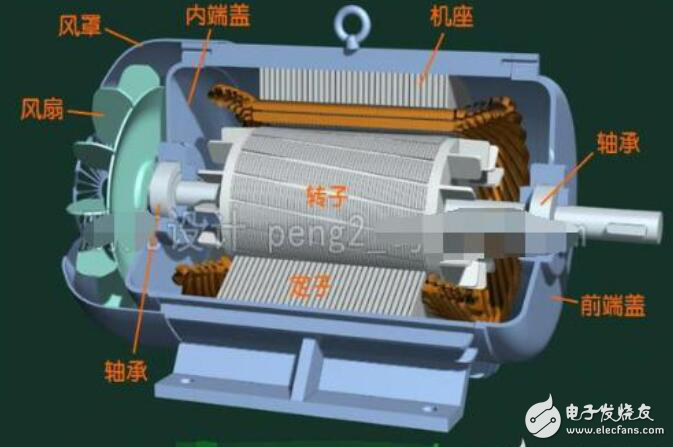 电动车电机结构图解