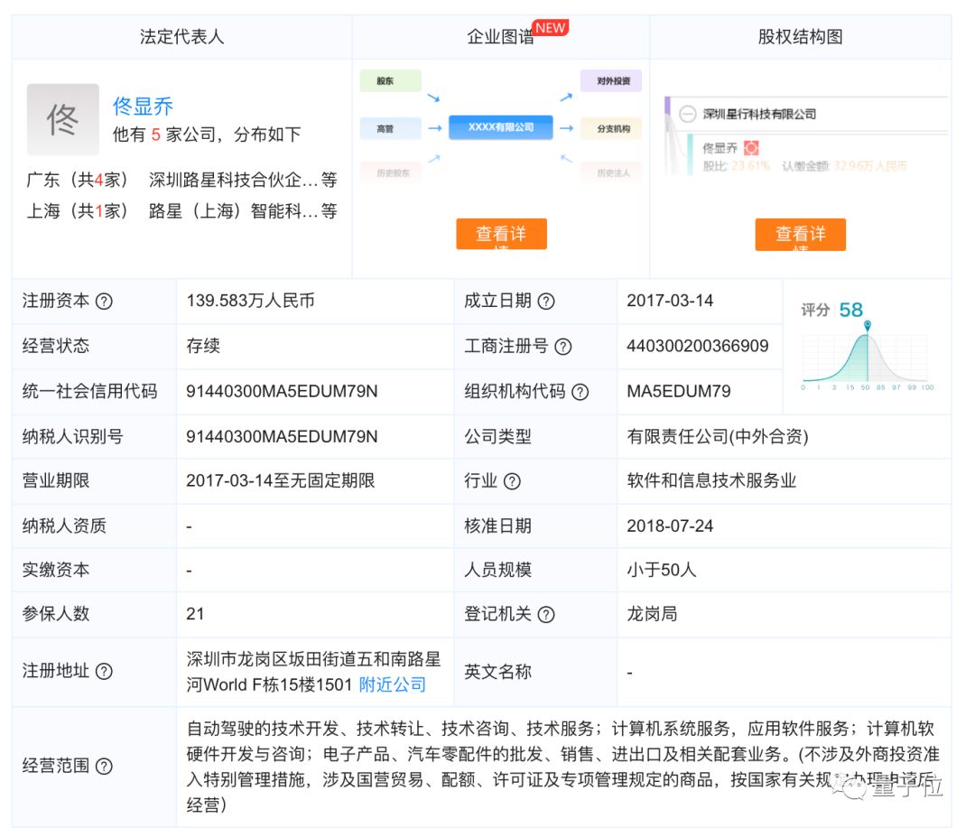 RoadStar或曾有希望成中国无人驾驶明星,但最后成了流星