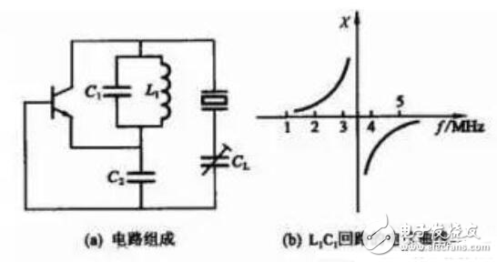 并联谐振的应用