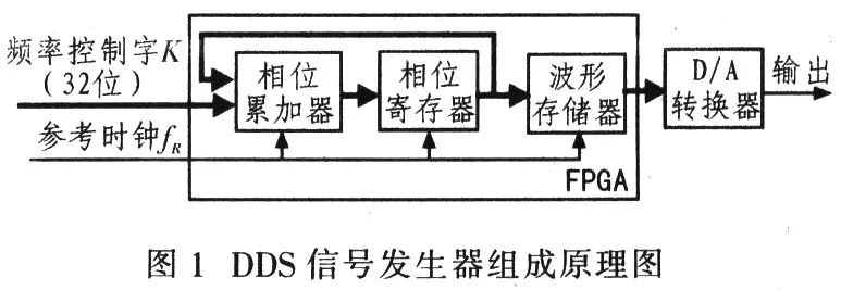 C语言