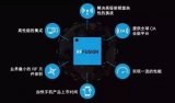 多项新款智能手机设计成功采用最新一代RF Fus...