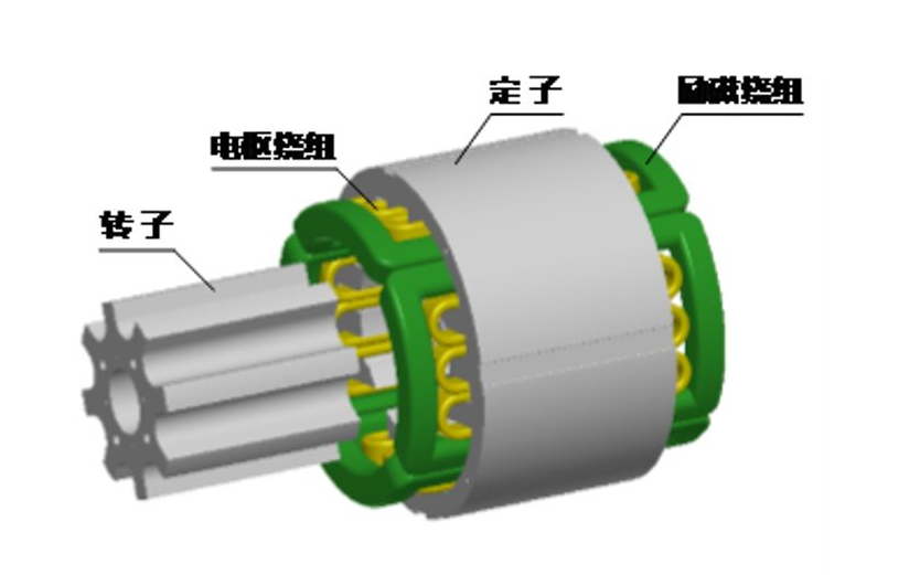 无刷直流电机BLDC的simulink仿真资料说明