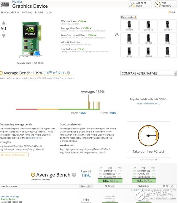 疑似RTX2070Ti显卡曝光 显存竟是7.5GB