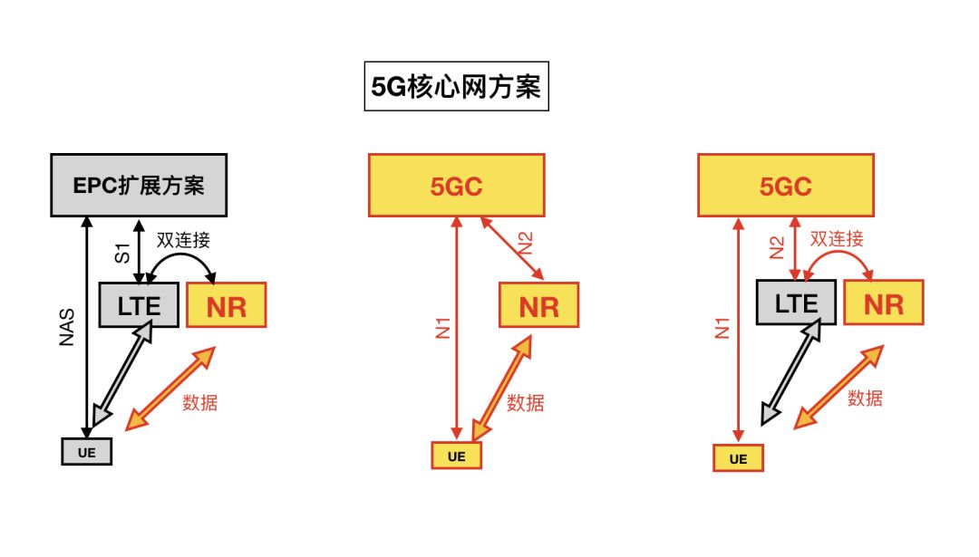 通信