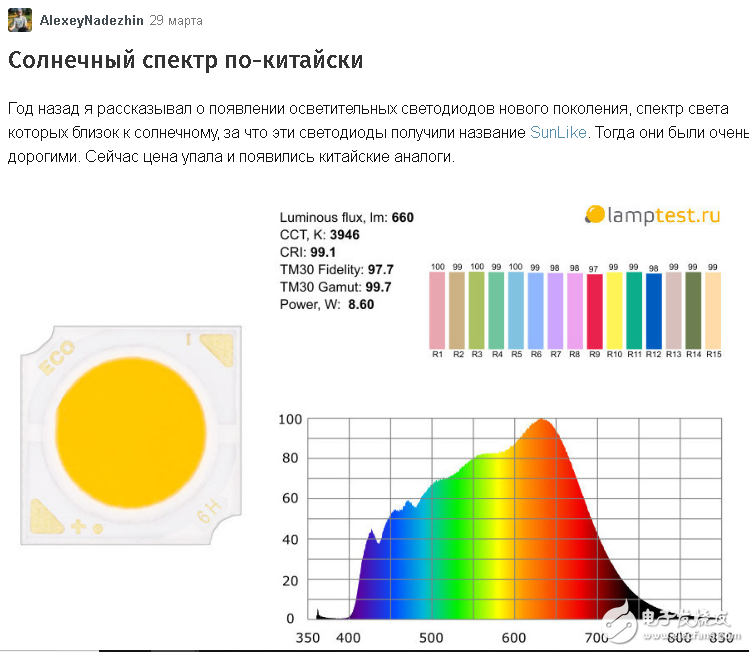 类太阳光LED测评