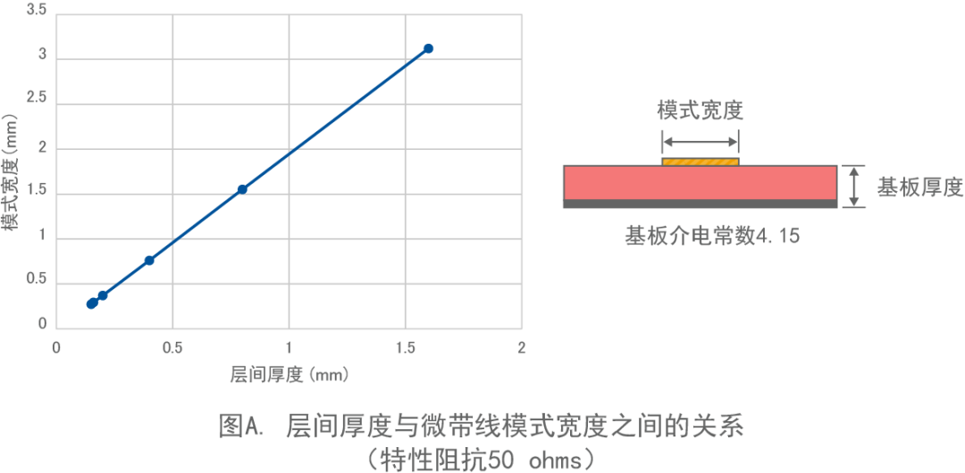 阻抗