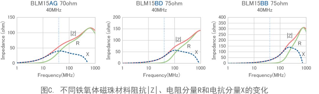 阻抗