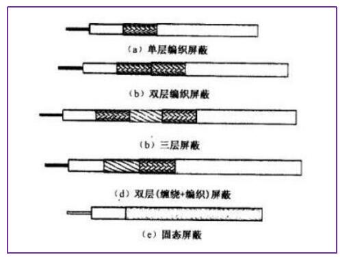 　同軸電纜有屏蔽層嗎