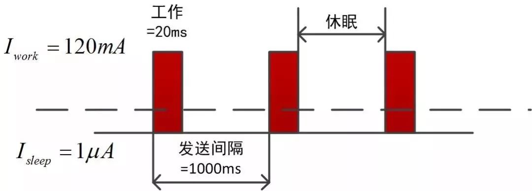 示波器