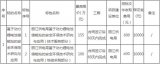 麗江供電局基于動力鋰電池儲能站的安全環保技術研究...