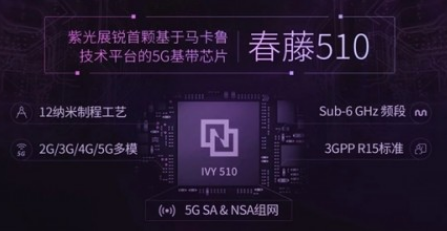 紫光展锐推出了首款5G基带芯片春藤510成功迈入全球5G第一梯队