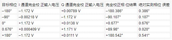 正交调解器在远程站点材料检测中的应用