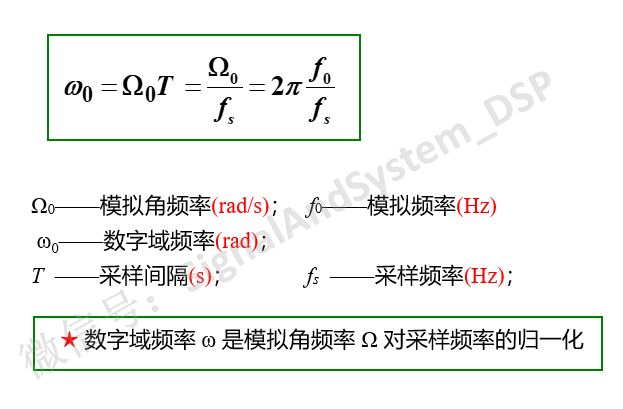 离散信号