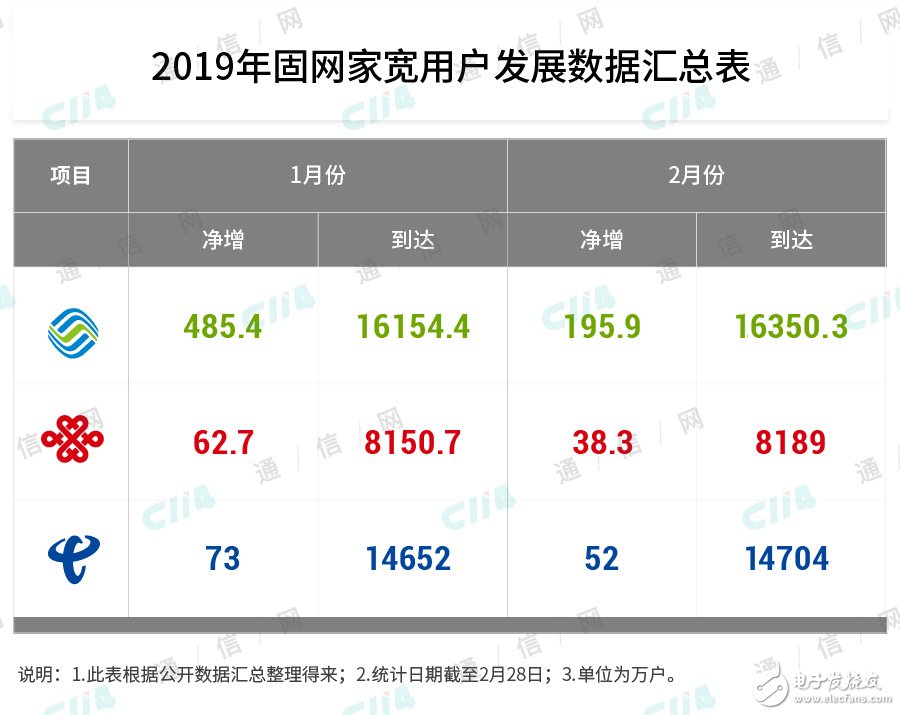 5G时代即将来临前中国移动能否重振雄风走出一波触底反弹