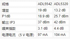 通過Femto基站的3G信號改善改善本地無線覆蓋