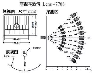 控制电路