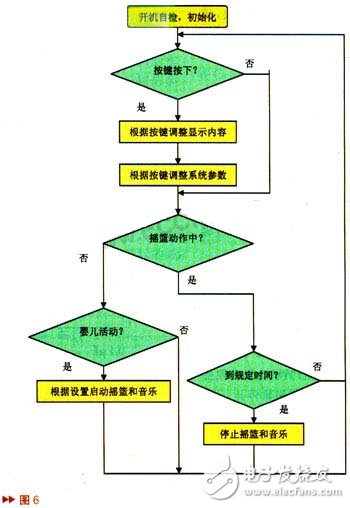 飞思卡尔