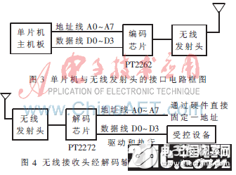 一種基于DTMF收發技術和無線射頻技術相結合實現遠程控制的方法淺析