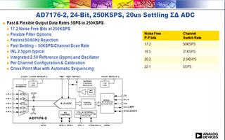 AD7176-2 Σ-Δ型模数转换器同步采样的解...