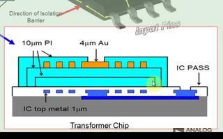 iCoupler以及isoPower隔离技术与应...
