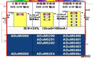 iCoupler数字隔离器系列的特性及产品介绍