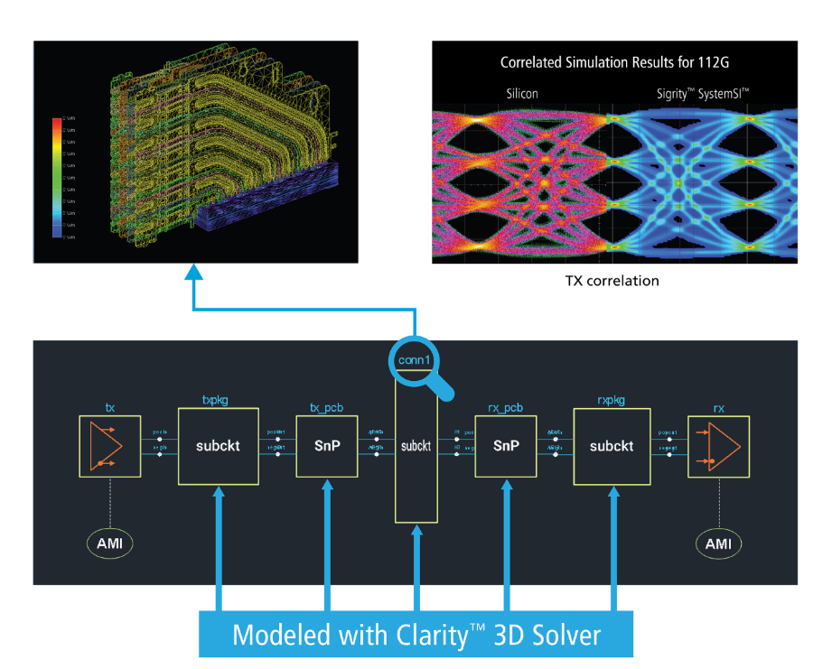 Cadence推出Clarity 3D场求解器,拥有近乎无限的处理能力