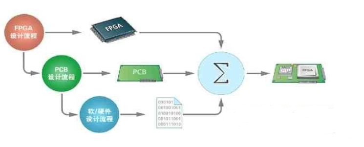 Altium Designer