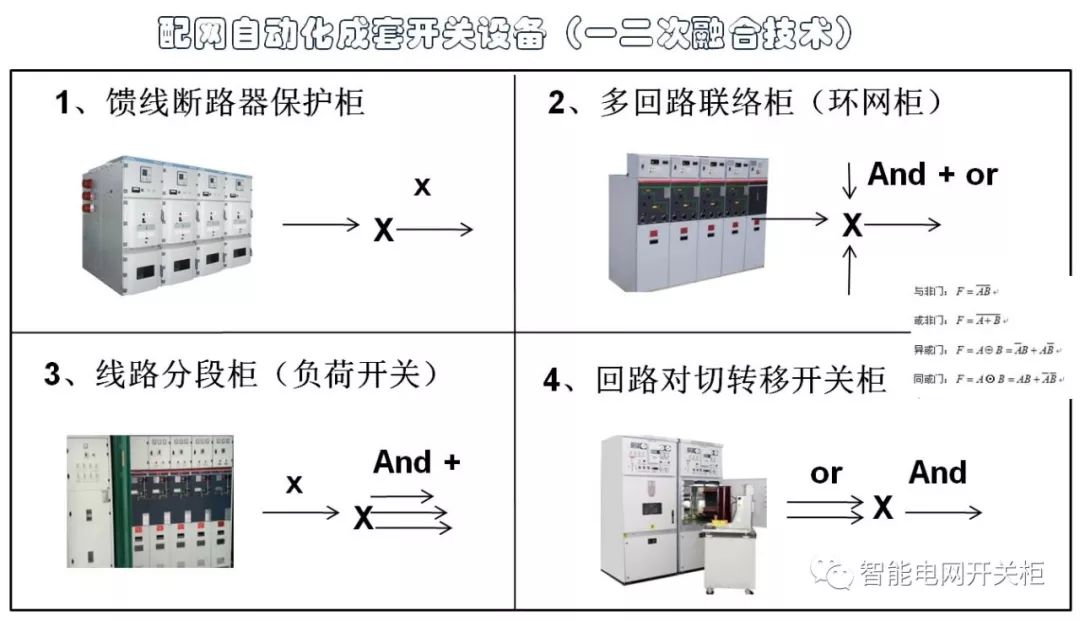 模块化