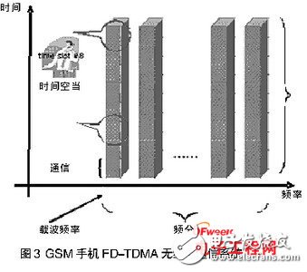 如何避免手機音頻系統(tǒng)中的ESD靜電干擾和電磁干擾EMI