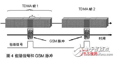 如何避免手机音频系统中的ESD静电干扰和电磁干扰EMI