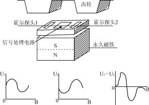 霍尔元件其工作原理产品特性及其典型应用