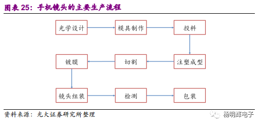 光学