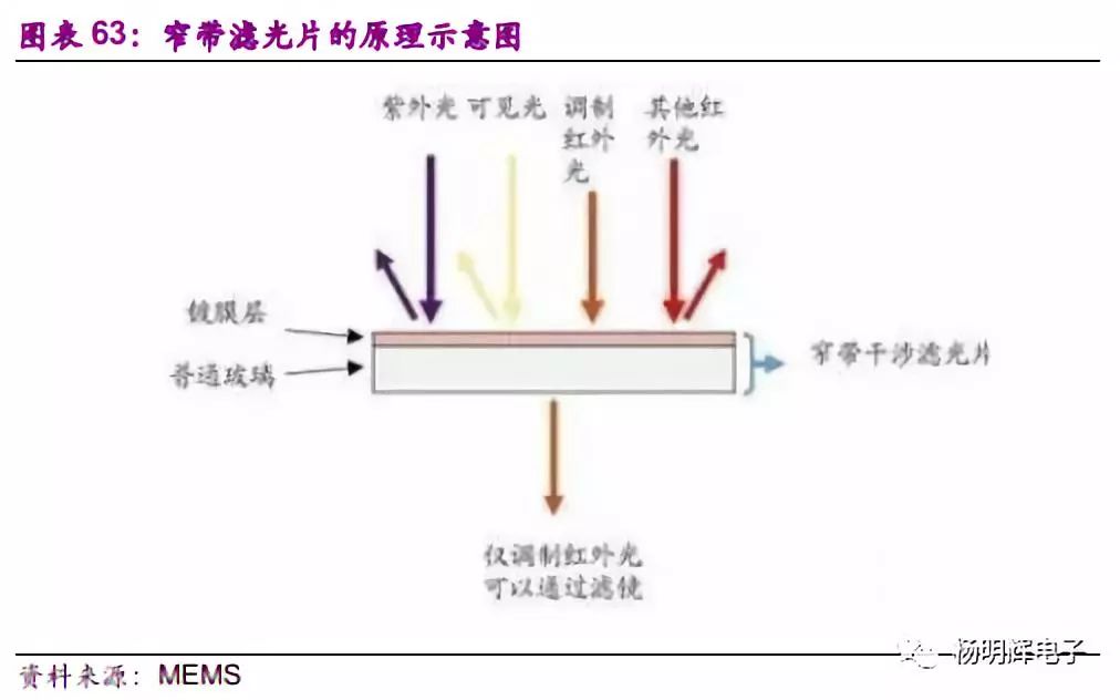 光学