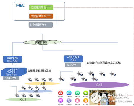 中国移动5G应用示范网在雄安新区正式开通