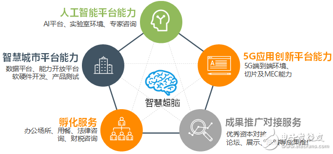 中国移动5G应用示范网在雄安新区正式开通