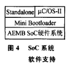 基于AEMB微處理器構建SoC系統驗證平臺