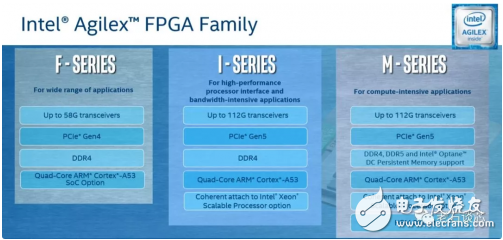 英特尔的Agilex FPGA发布 必将对当前的FPGA市场带来一波最强的冲击