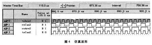 在LPC2131微控制器外部实现CAN总线通信设计