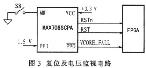 适用于高速无线通信系统的FPGA基带验证平台的设计