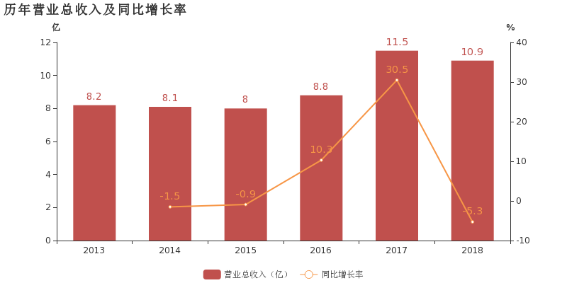 工业控制