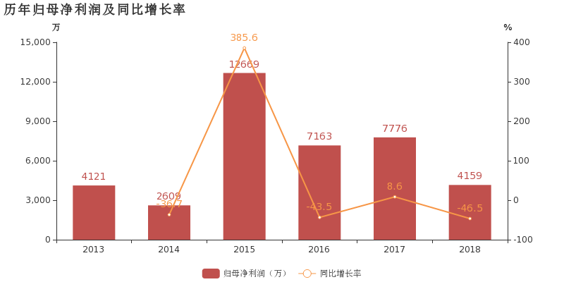 工业控制