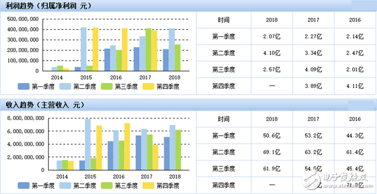 动力锂电池