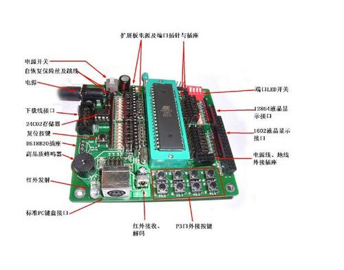 51单片机中变量的定义及应用方法