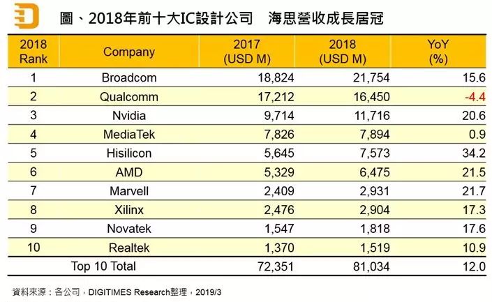 编辑排名_十二星座排名