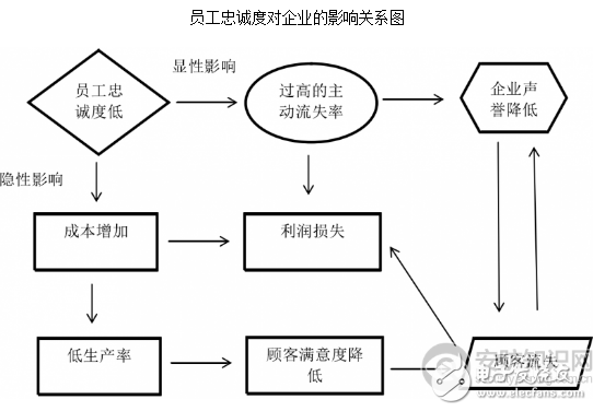 安防行業(yè)產能過剩 智能安防企業(yè)成本控制的“四宗罪”概述